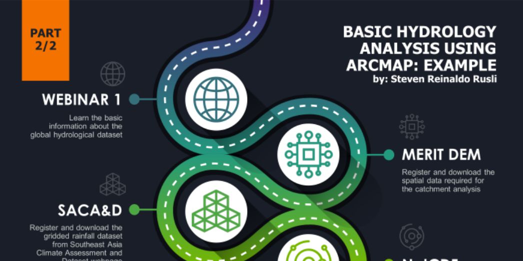 Webinar “Basic Hydrology Analysis Using Arcmap: Example”